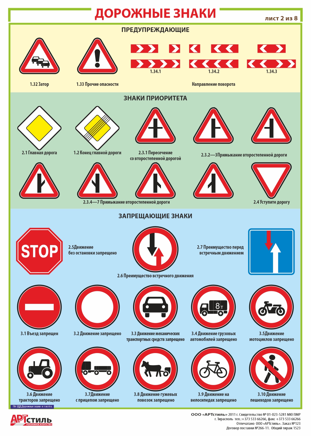 Дорожные знаки предупреждающие, приоритета, запрещающие